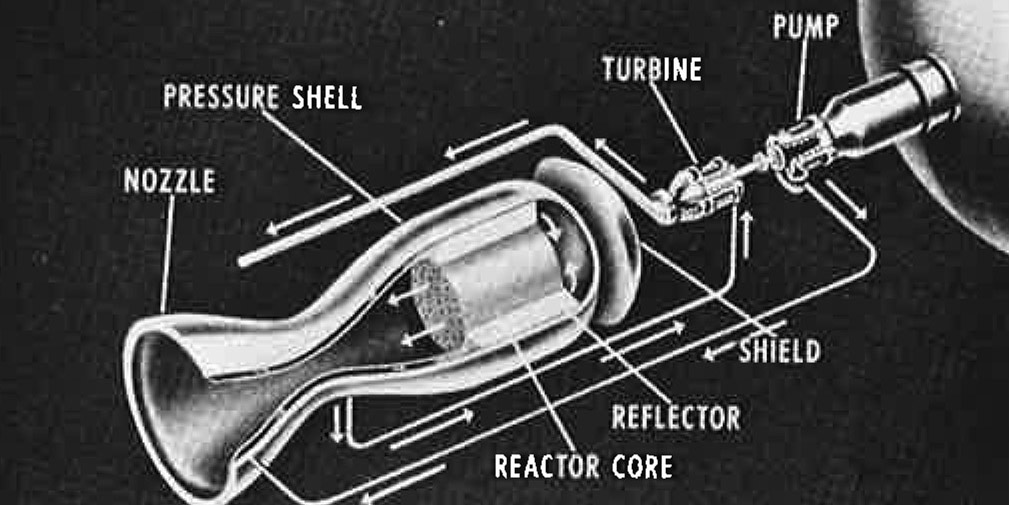 history of nuclear research